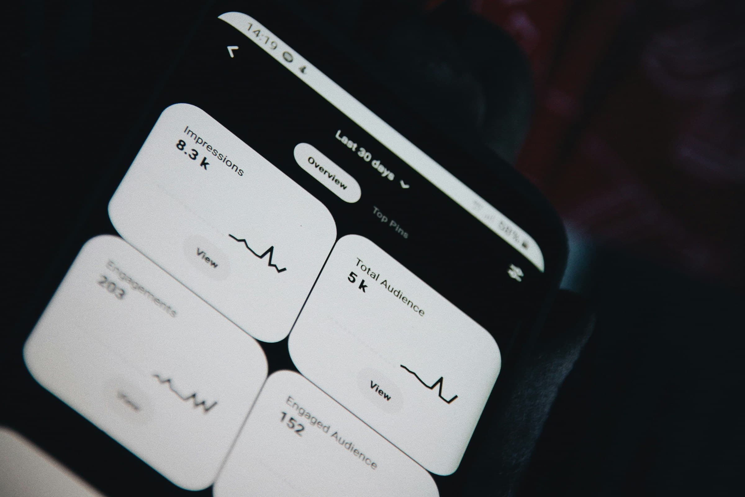 conversie-optimalisatie