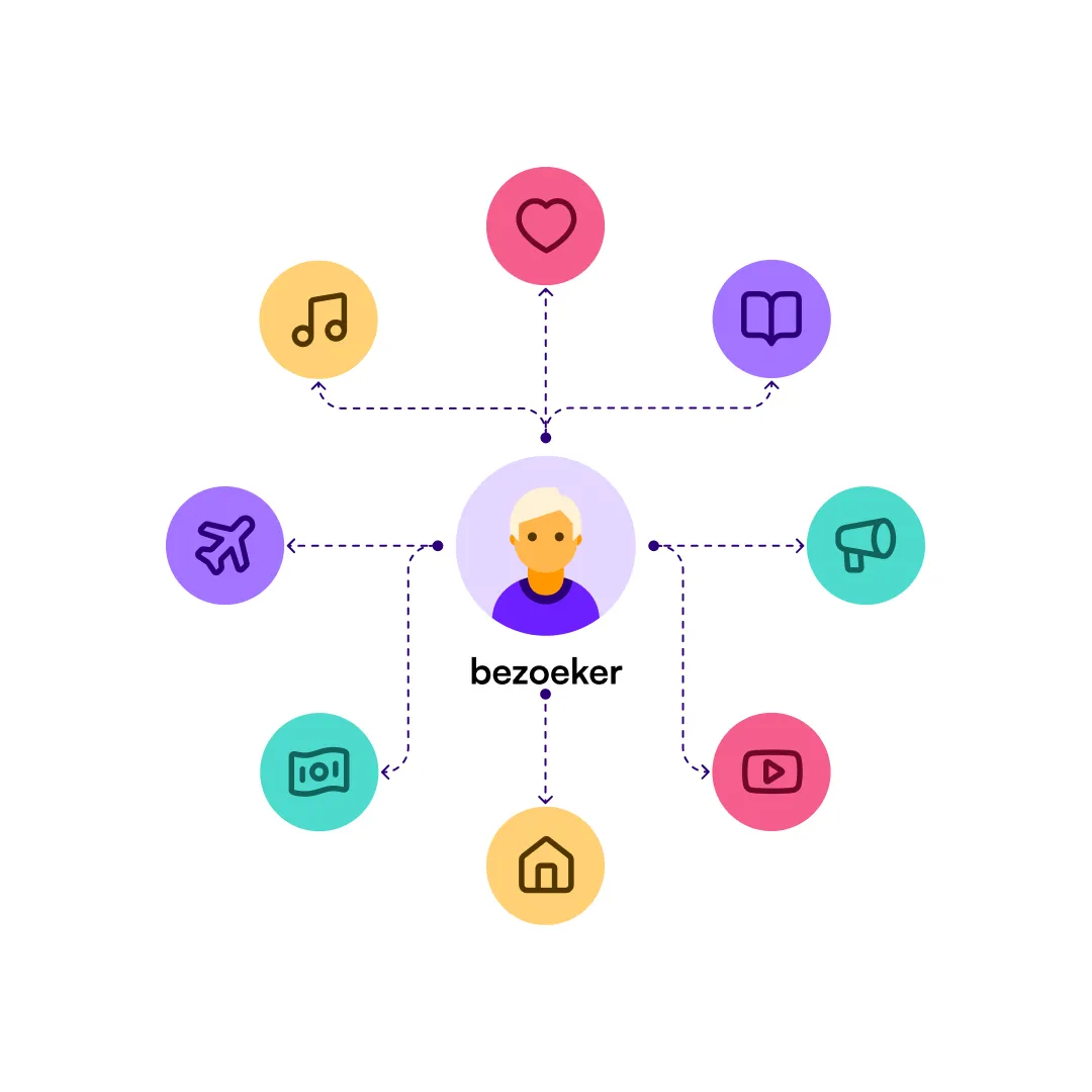 Personalization for higher customer engagement and conversion